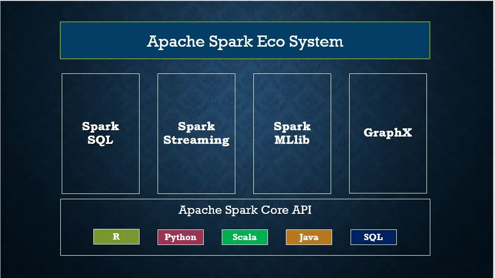 Spark components